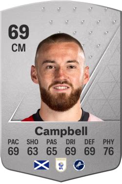 allan campbell sofifa|Allan Campbell EA FC FIFA 24 Career Mode Ratings .